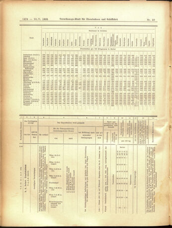 Verordnungs-Blatt für Eisenbahnen und Schiffahrt: Veröffentlichungen in Tarif- und Transport-Angelegenheiten 19050523 Seite: 16