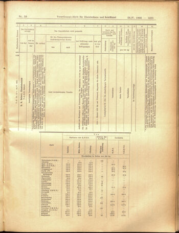 Verordnungs-Blatt für Eisenbahnen und Schiffahrt: Veröffentlichungen in Tarif- und Transport-Angelegenheiten 19050523 Seite: 17