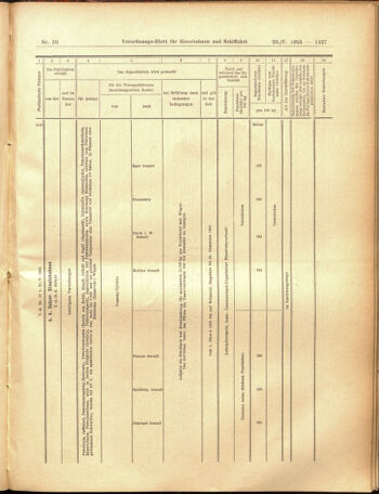 Verordnungs-Blatt für Eisenbahnen und Schiffahrt: Veröffentlichungen in Tarif- und Transport-Angelegenheiten 19050523 Seite: 19