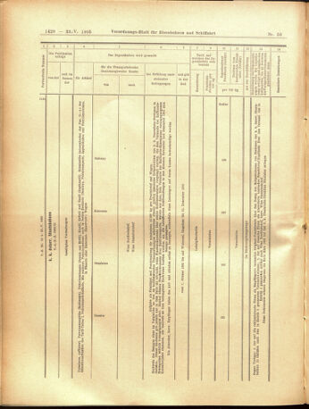 Verordnungs-Blatt für Eisenbahnen und Schiffahrt: Veröffentlichungen in Tarif- und Transport-Angelegenheiten 19050523 Seite: 20