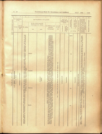 Verordnungs-Blatt für Eisenbahnen und Schiffahrt: Veröffentlichungen in Tarif- und Transport-Angelegenheiten 19050523 Seite: 21