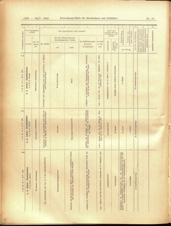 Verordnungs-Blatt für Eisenbahnen und Schiffahrt: Veröffentlichungen in Tarif- und Transport-Angelegenheiten 19050523 Seite: 22