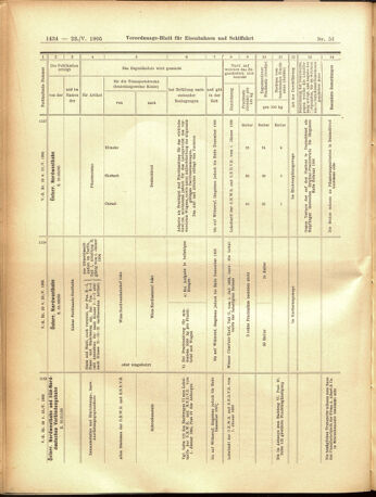 Verordnungs-Blatt für Eisenbahnen und Schiffahrt: Veröffentlichungen in Tarif- und Transport-Angelegenheiten 19050523 Seite: 26