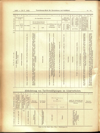 Verordnungs-Blatt für Eisenbahnen und Schiffahrt: Veröffentlichungen in Tarif- und Transport-Angelegenheiten 19050523 Seite: 28