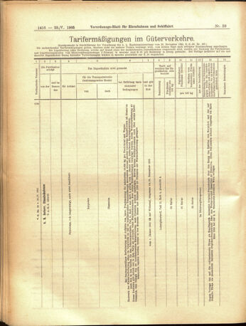 Verordnungs-Blatt für Eisenbahnen und Schiffahrt: Veröffentlichungen in Tarif- und Transport-Angelegenheiten 19050523 Seite: 8