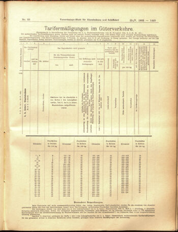 Verordnungs-Blatt für Eisenbahnen und Schiffahrt: Veröffentlichungen in Tarif- und Transport-Angelegenheiten 19050525 Seite: 13