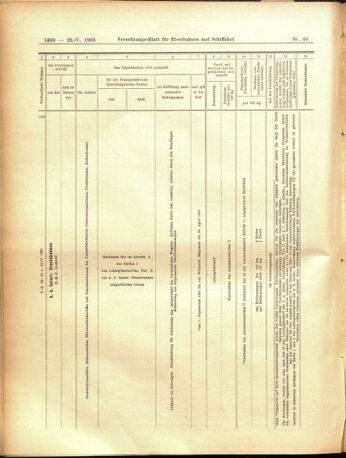 Verordnungs-Blatt für Eisenbahnen und Schiffahrt: Veröffentlichungen in Tarif- und Transport-Angelegenheiten 19050525 Seite: 14