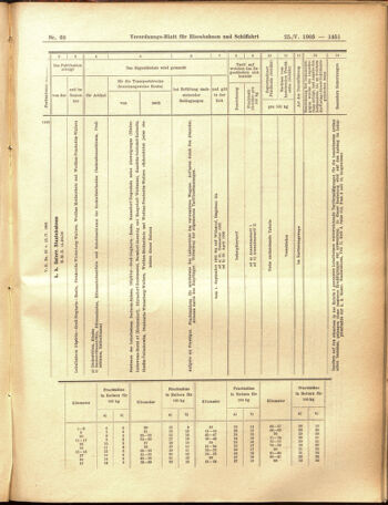 Verordnungs-Blatt für Eisenbahnen und Schiffahrt: Veröffentlichungen in Tarif- und Transport-Angelegenheiten 19050525 Seite: 15