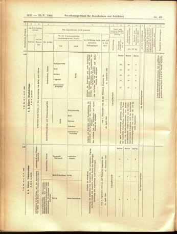 Verordnungs-Blatt für Eisenbahnen und Schiffahrt: Veröffentlichungen in Tarif- und Transport-Angelegenheiten 19050525 Seite: 16