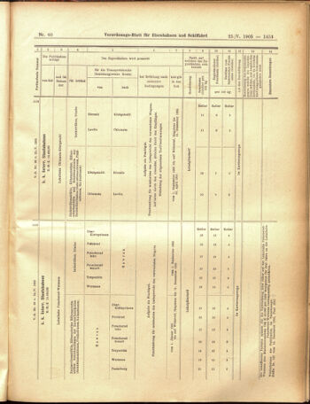 Verordnungs-Blatt für Eisenbahnen und Schiffahrt: Veröffentlichungen in Tarif- und Transport-Angelegenheiten 19050525 Seite: 17