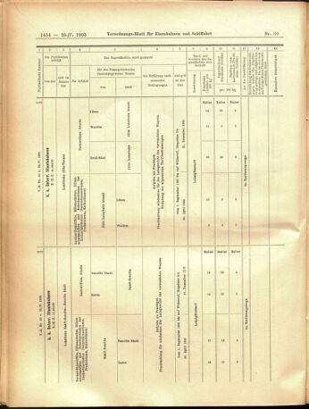 Verordnungs-Blatt für Eisenbahnen und Schiffahrt: Veröffentlichungen in Tarif- und Transport-Angelegenheiten 19050525 Seite: 18