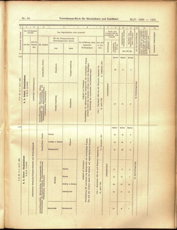 Verordnungs-Blatt für Eisenbahnen und Schiffahrt: Veröffentlichungen in Tarif- und Transport-Angelegenheiten 19050525 Seite: 19