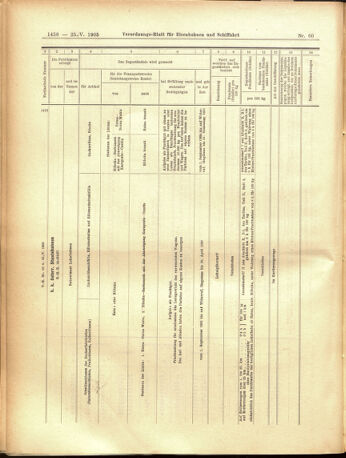 Verordnungs-Blatt für Eisenbahnen und Schiffahrt: Veröffentlichungen in Tarif- und Transport-Angelegenheiten 19050525 Seite: 22