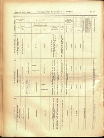 Verordnungs-Blatt für Eisenbahnen und Schiffahrt: Veröffentlichungen in Tarif- und Transport-Angelegenheiten 19050525 Seite: 24