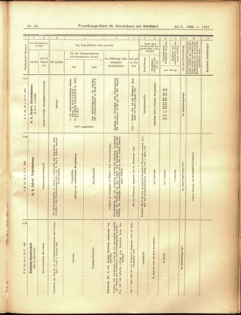 Verordnungs-Blatt für Eisenbahnen und Schiffahrt: Veröffentlichungen in Tarif- und Transport-Angelegenheiten 19050525 Seite: 25