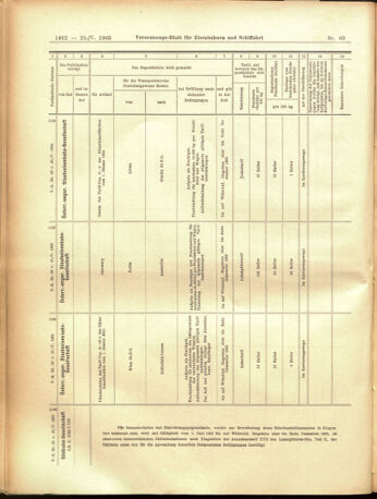 Verordnungs-Blatt für Eisenbahnen und Schiffahrt: Veröffentlichungen in Tarif- und Transport-Angelegenheiten 19050525 Seite: 26