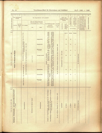 Verordnungs-Blatt für Eisenbahnen und Schiffahrt: Veröffentlichungen in Tarif- und Transport-Angelegenheiten 19050525 Seite: 27