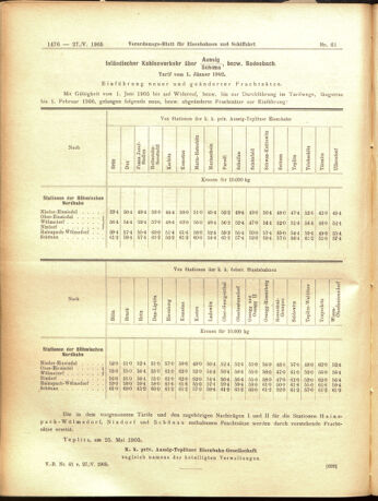 Verordnungs-Blatt für Eisenbahnen und Schiffahrt: Veröffentlichungen in Tarif- und Transport-Angelegenheiten 19050527 Seite: 12