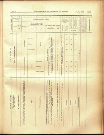 Verordnungs-Blatt für Eisenbahnen und Schiffahrt: Veröffentlichungen in Tarif- und Transport-Angelegenheiten 19050527 Seite: 17