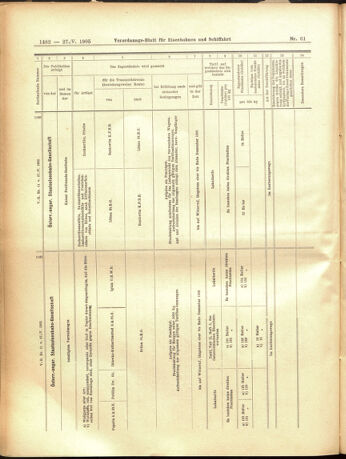 Verordnungs-Blatt für Eisenbahnen und Schiffahrt: Veröffentlichungen in Tarif- und Transport-Angelegenheiten 19050527 Seite: 18