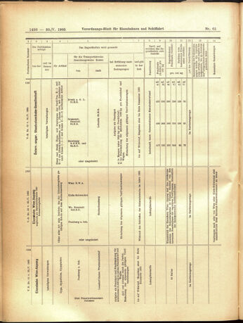 Verordnungs-Blatt für Eisenbahnen und Schiffahrt: Veröffentlichungen in Tarif- und Transport-Angelegenheiten 19050530 Seite: 14