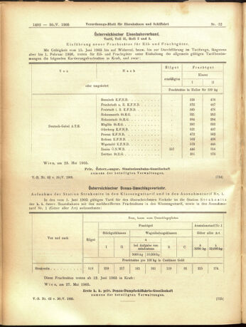 Verordnungs-Blatt für Eisenbahnen und Schiffahrt: Veröffentlichungen in Tarif- und Transport-Angelegenheiten 19050530 Seite: 8