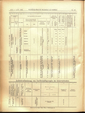 Verordnungs-Blatt für Eisenbahnen und Schiffahrt: Veröffentlichungen in Tarif- und Transport-Angelegenheiten 19050601 Seite: 16