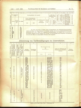 Verordnungs-Blatt für Eisenbahnen und Schiffahrt: Veröffentlichungen in Tarif- und Transport-Angelegenheiten 19050603 Seite: 16