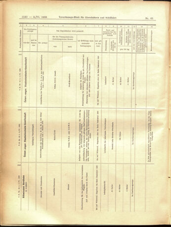 Verordnungs-Blatt für Eisenbahnen und Schiffahrt: Veröffentlichungen in Tarif- und Transport-Angelegenheiten 19050606 Seite: 10