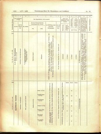 Verordnungs-Blatt für Eisenbahnen und Schiffahrt: Veröffentlichungen in Tarif- und Transport-Angelegenheiten 19050608 Seite: 10