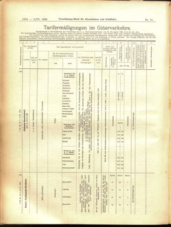 Verordnungs-Blatt für Eisenbahnen und Schiffahrt: Veröffentlichungen in Tarif- und Transport-Angelegenheiten 19050608 Seite: 8