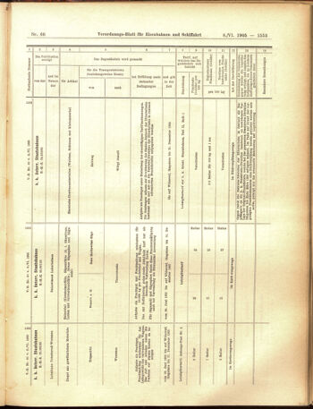 Verordnungs-Blatt für Eisenbahnen und Schiffahrt: Veröffentlichungen in Tarif- und Transport-Angelegenheiten 19050608 Seite: 9