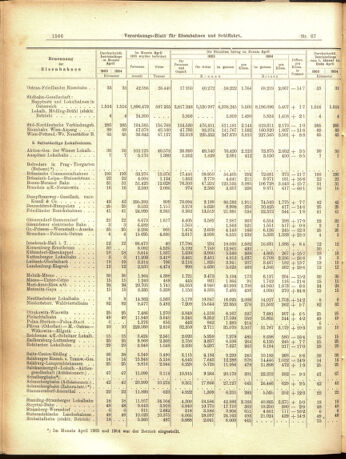 Verordnungs-Blatt für Eisenbahnen und Schiffahrt: Veröffentlichungen in Tarif- und Transport-Angelegenheiten 19050610 Seite: 10