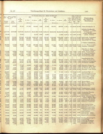 Verordnungs-Blatt für Eisenbahnen und Schiffahrt: Veröffentlichungen in Tarif- und Transport-Angelegenheiten 19050610 Seite: 11