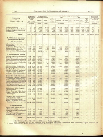 Verordnungs-Blatt für Eisenbahnen und Schiffahrt: Veröffentlichungen in Tarif- und Transport-Angelegenheiten 19050610 Seite: 12