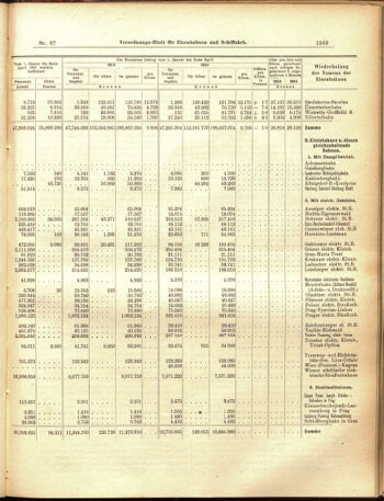 Verordnungs-Blatt für Eisenbahnen und Schiffahrt: Veröffentlichungen in Tarif- und Transport-Angelegenheiten 19050610 Seite: 13