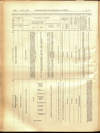 Verordnungs-Blatt für Eisenbahnen und Schiffahrt: Veröffentlichungen in Tarif- und Transport-Angelegenheiten 19050610 Seite: 26