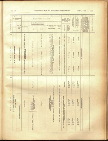 Verordnungs-Blatt für Eisenbahnen und Schiffahrt: Veröffentlichungen in Tarif- und Transport-Angelegenheiten 19050610 Seite: 27