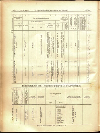 Verordnungs-Blatt für Eisenbahnen und Schiffahrt: Veröffentlichungen in Tarif- und Transport-Angelegenheiten 19050610 Seite: 28