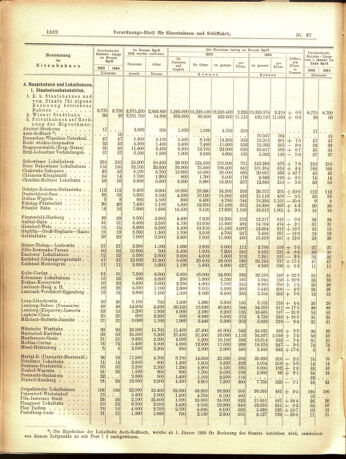 Verordnungs-Blatt für Eisenbahnen und Schiffahrt: Veröffentlichungen in Tarif- und Transport-Angelegenheiten 19050610 Seite: 6