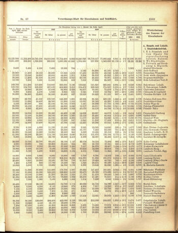 Verordnungs-Blatt für Eisenbahnen und Schiffahrt: Veröffentlichungen in Tarif- und Transport-Angelegenheiten 19050610 Seite: 7