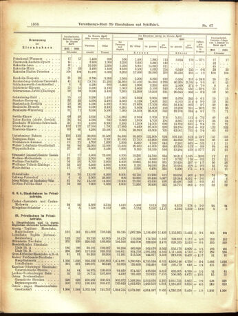 Verordnungs-Blatt für Eisenbahnen und Schiffahrt: Veröffentlichungen in Tarif- und Transport-Angelegenheiten 19050610 Seite: 8