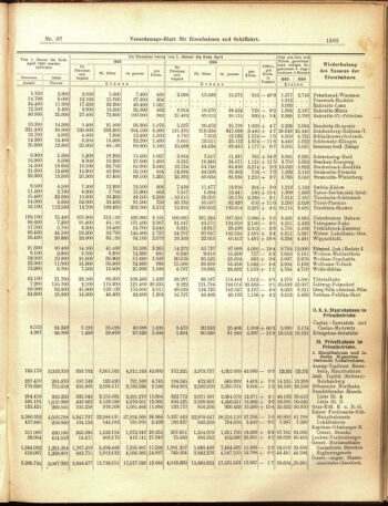 Verordnungs-Blatt für Eisenbahnen und Schiffahrt: Veröffentlichungen in Tarif- und Transport-Angelegenheiten 19050610 Seite: 9