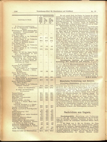 Verordnungs-Blatt für Eisenbahnen und Schiffahrt: Veröffentlichungen in Tarif- und Transport-Angelegenheiten 19050615 Seite: 12