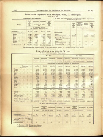 Verordnungs-Blatt für Eisenbahnen und Schiffahrt: Veröffentlichungen in Tarif- und Transport-Angelegenheiten 19050615 Seite: 14