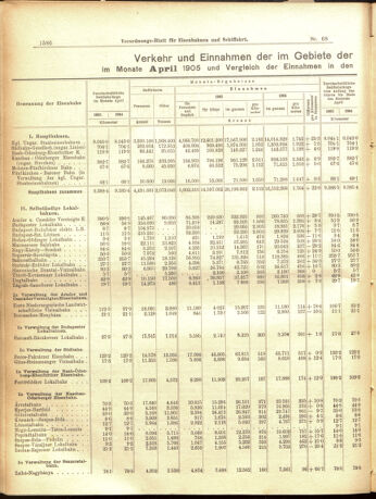 Verordnungs-Blatt für Eisenbahnen und Schiffahrt: Veröffentlichungen in Tarif- und Transport-Angelegenheiten 19050615 Seite: 2