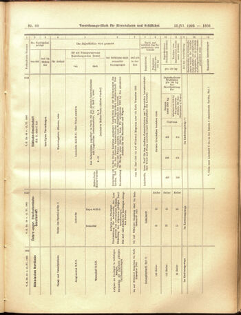 Verordnungs-Blatt für Eisenbahnen und Schiffahrt: Veröffentlichungen in Tarif- und Transport-Angelegenheiten 19050615 Seite: 21