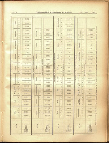 Verordnungs-Blatt für Eisenbahnen und Schiffahrt: Veröffentlichungen in Tarif- und Transport-Angelegenheiten 19050615 Seite: 23