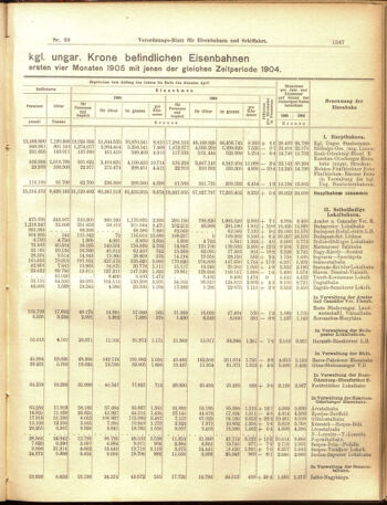 Verordnungs-Blatt für Eisenbahnen und Schiffahrt: Veröffentlichungen in Tarif- und Transport-Angelegenheiten 19050615 Seite: 3