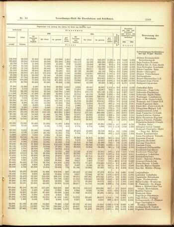 Verordnungs-Blatt für Eisenbahnen und Schiffahrt: Veröffentlichungen in Tarif- und Transport-Angelegenheiten 19050615 Seite: 5